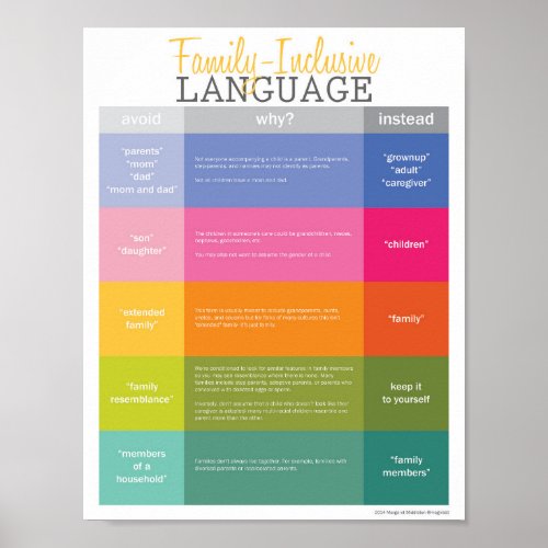 Small Family Inclusive Language Guide Semi Gloss Poster