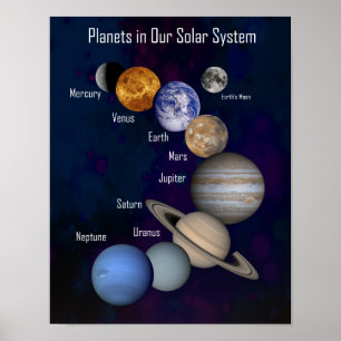 Small, Planets in Our Solar System, Labeled Poster