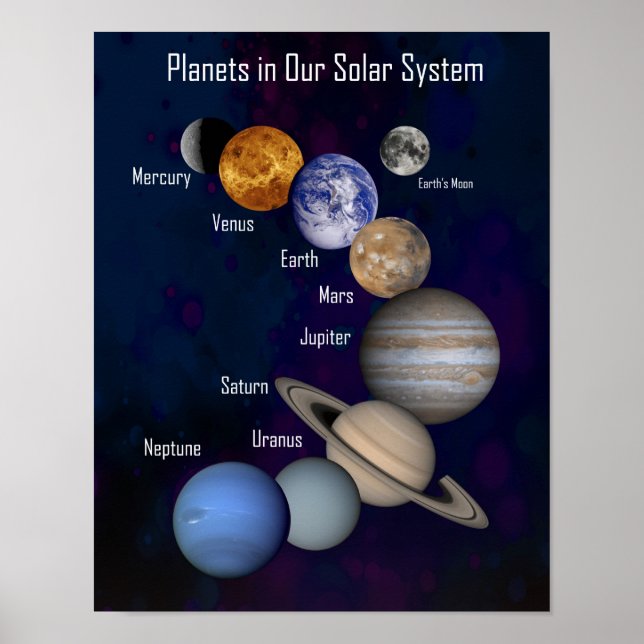 Small, Planets in Our Solar System, Labeled Poster (Front)