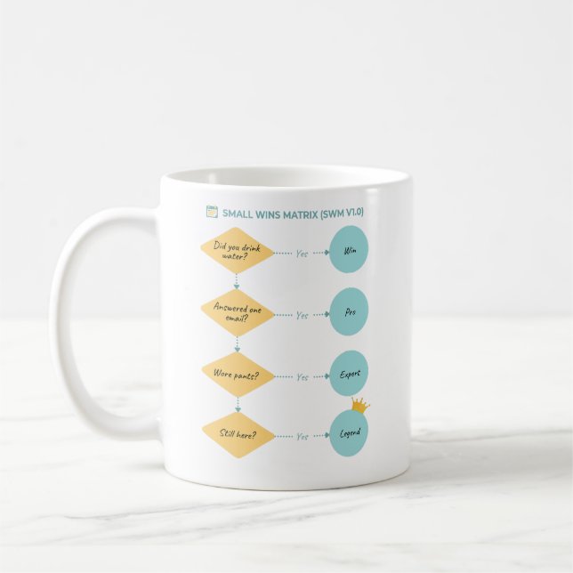 Small Wins Matrix (SWM v1.0) – Funny Flowchart Coffee Mug (Left)