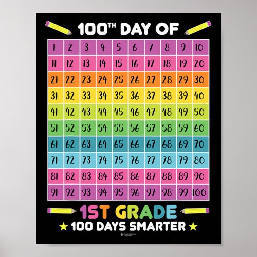 Smarter 100th Day Of School 1st Grade Student Teac Poster