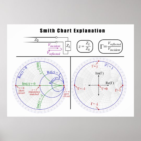 how to draw smith chart pdf