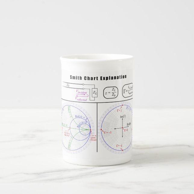 Smith Chart Explanation Diagram Bone China Mug (Front)