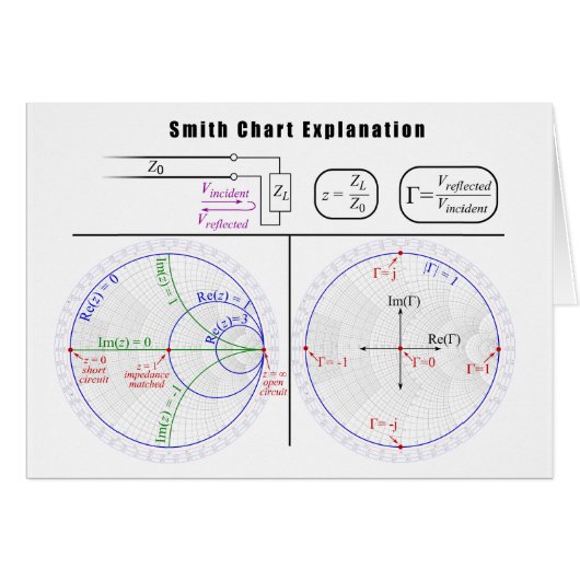 Smith Chart Explanation Diagram Cards (Front Horizontal)
