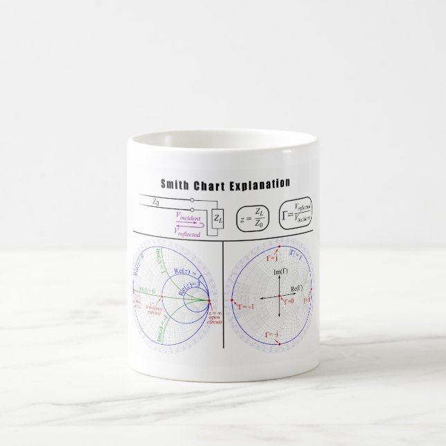 Smith Chart Explanation Diagram Coffee Mug (Center)