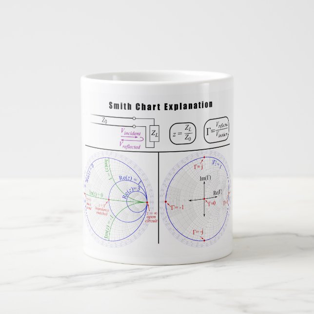 Smith Chart Explanation Diagram Large Coffee Mug (Front)