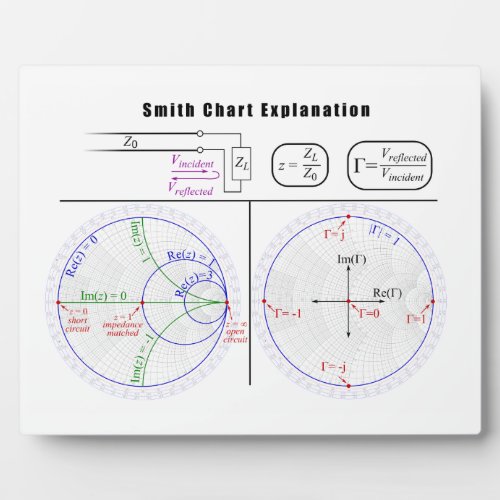 Smith Chart Explanation Diagram Plaque