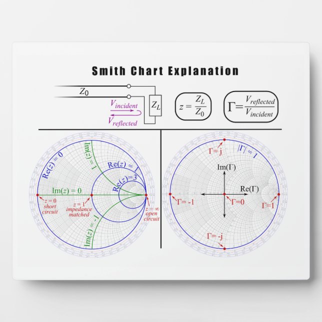 Smith Chart Explanation Diagram Plaque (Front)