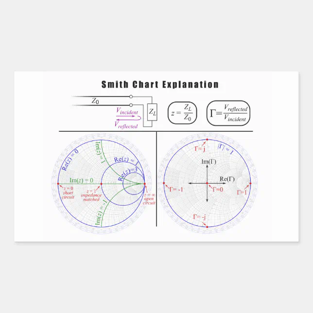 Smith Chart Explanation Diagram Rectangular Sticker | Zazzle