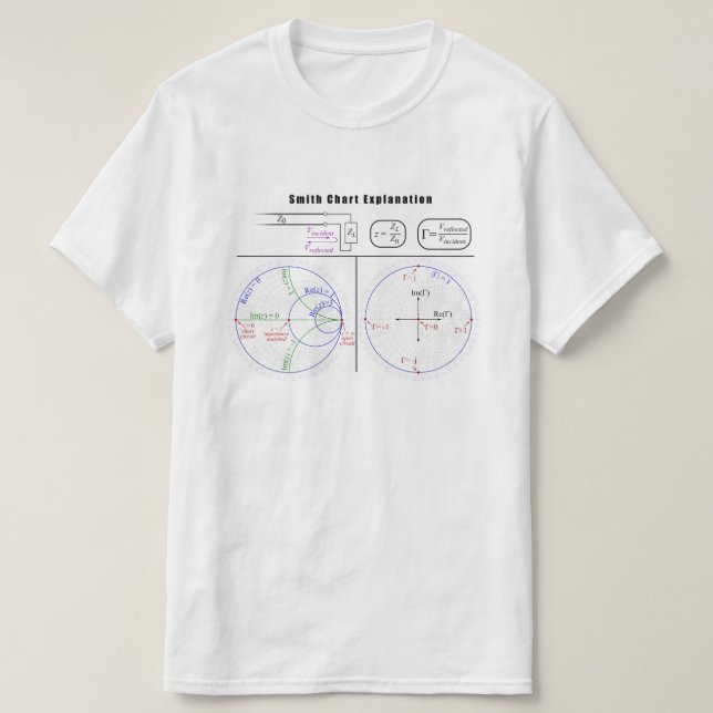 Smith Chart Explanation Diagram T-Shirt | Zazzle
