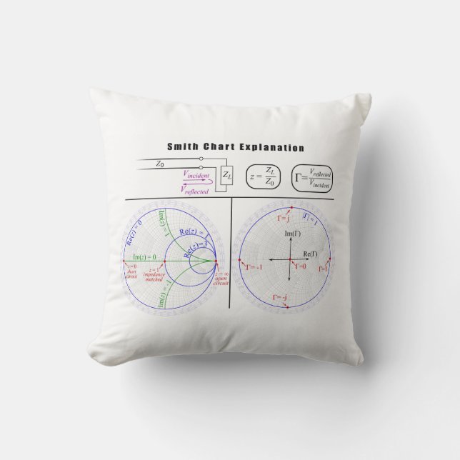 Smith Chart Explanation Diagram Throw Pillow (Front)