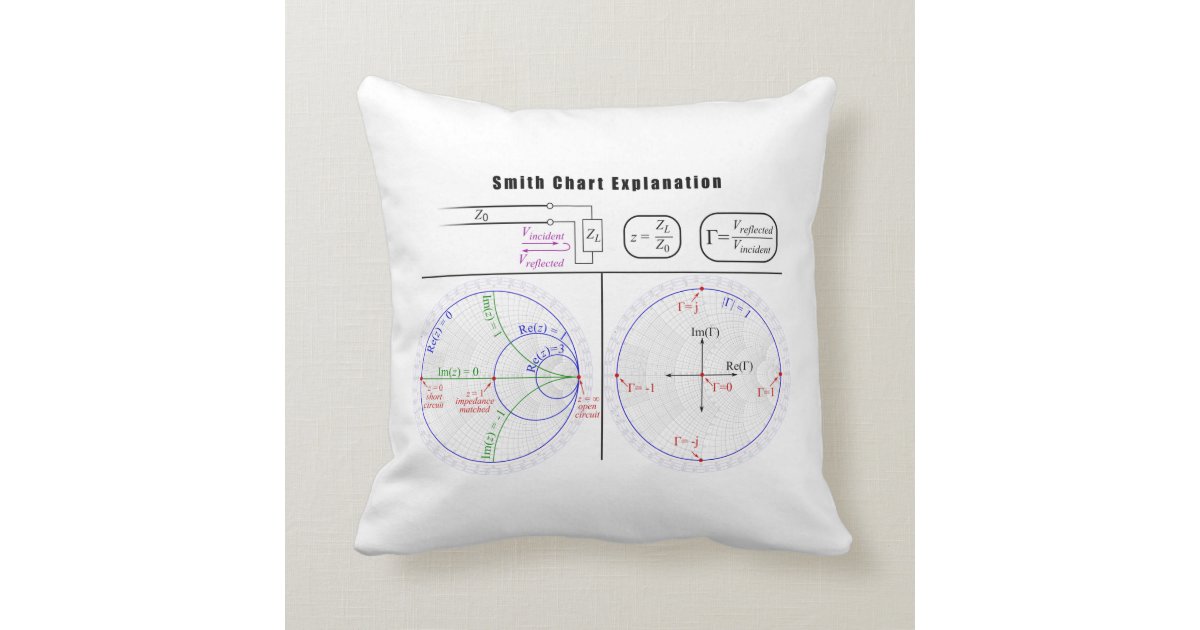Smith Chart Explanation Diagram Throw Pillow Zazzle smith-chart-explanation-diagram-throw-pillow-zazzle