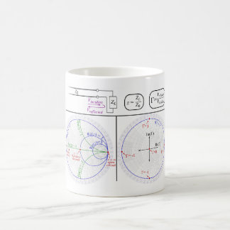 Smith Chart Explanation Engineering Diagram Coffee Mug