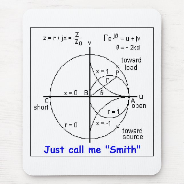 SMITH CHART MOUSE PAD (Front)
