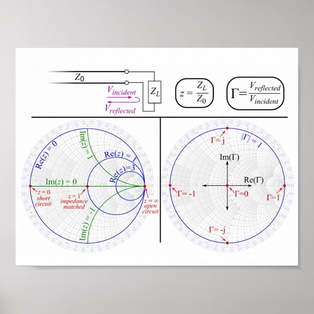 50 ohm smith chart