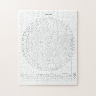 Smith Chart Radio Frequency Engineering Jigsaw Puzzle