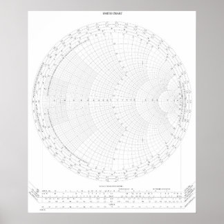 Smith Chart Radio Frequency Engineering Poster