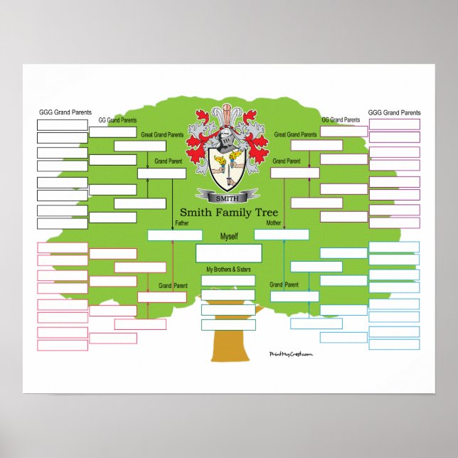 Smith Coat of Arms Poster (Front)