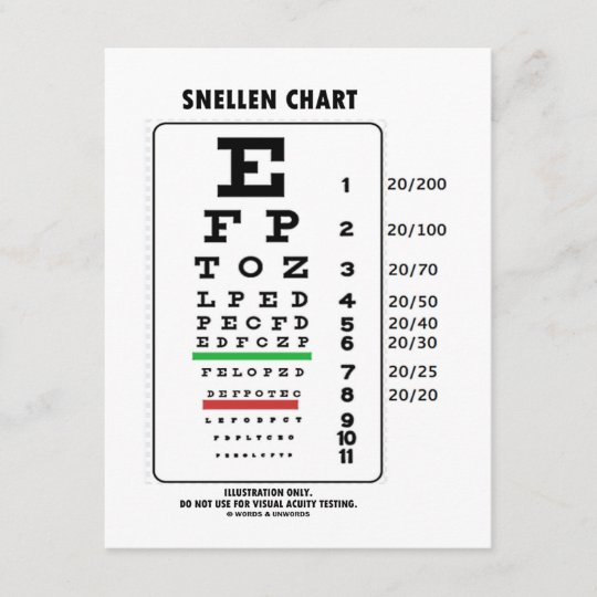 Visual Acuity Snellen Chart How To Use
