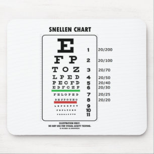 Snellen Chart (Medical Visual Acuity Testing) Mouse Pad
