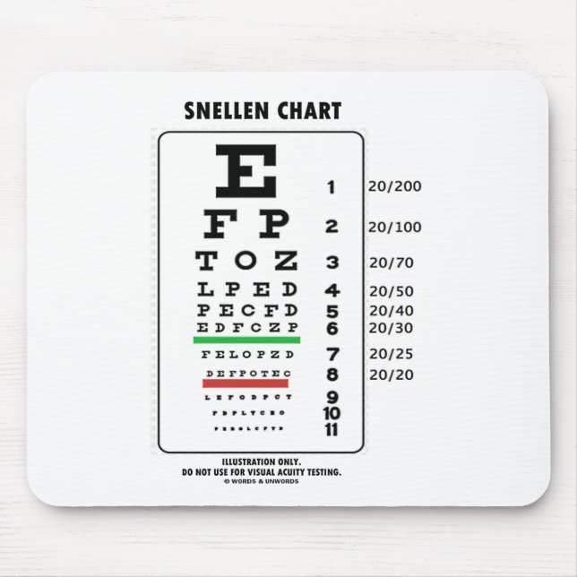 Snellen Chart (Medical Visual Acuity Testing) Mouse Pad (Front)