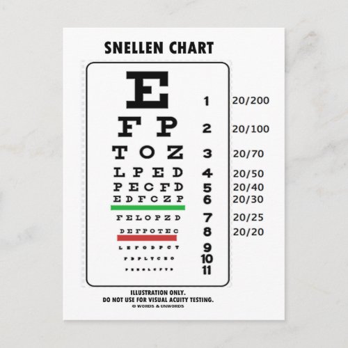 Snellen Chart Medical Visual Acuity Testing Postcard