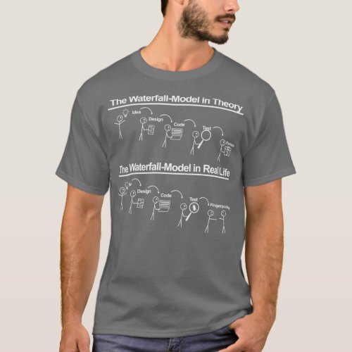 Software Developer Computer T_Shirt