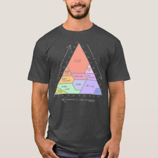 Soil Chart T-Shirt