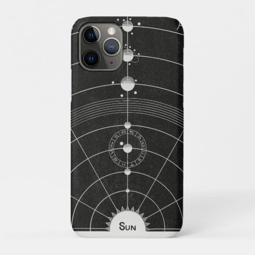 Solar Biology by Hiram Erastus Butler Astronomy iPhone 11 Pro Case
