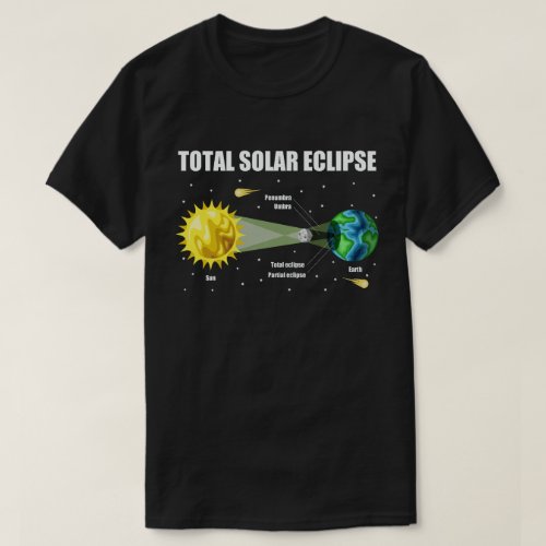 Solar Eclipse 2024 Infographic Funny Skywatcher T_Shirt