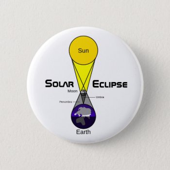 Solar Eclipse Diagram Button by GigaPacket at Zazzle