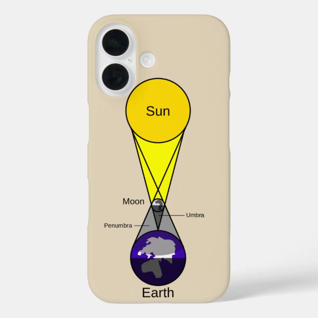 Solar Eclipse Diagram Case-Mate iPhone Case (Back)