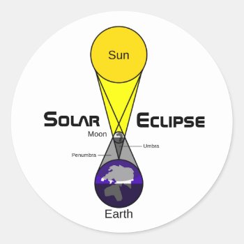 Solar Eclipse Diagram Classic Round Sticker by GigaPacket at Zazzle
