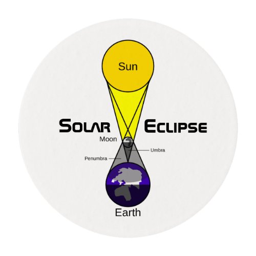 Solar Eclipse Diagram Edible Frosting Rounds