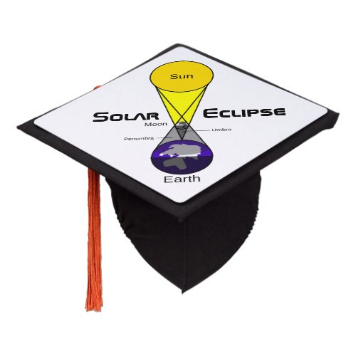 Solar Eclipse Diagram Graduation Cap Topper