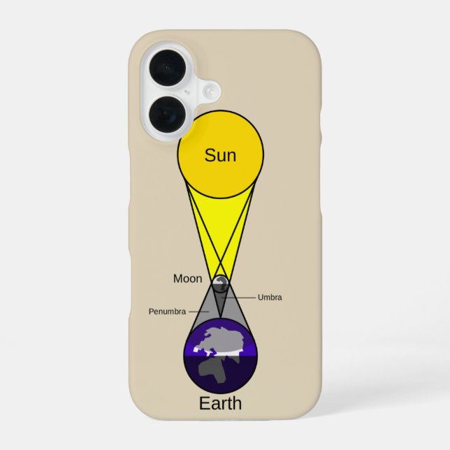 Solar Eclipse Diagram Iphone Case (Back)