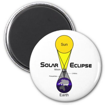 Solar Eclipse Diagram Magnet by GigaPacket at Zazzle