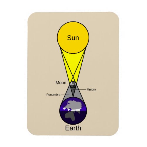 Solar Eclipse Diagram Magnet