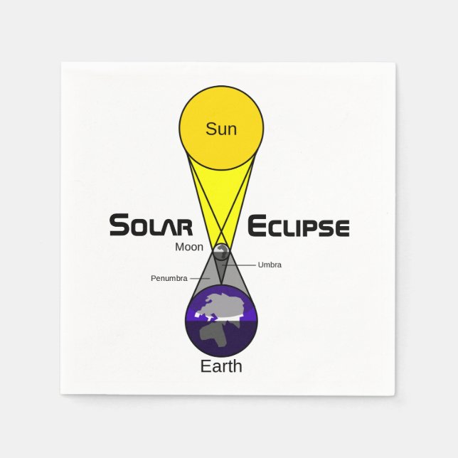 Solar Eclipse Diagram Napkins (Front)