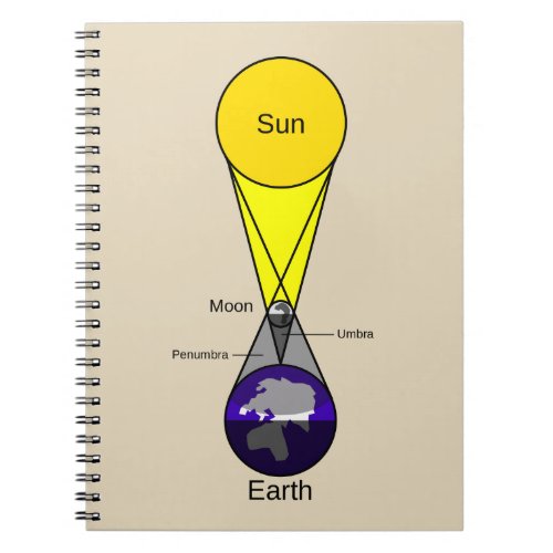 Solar Eclipse Diagram Notebook