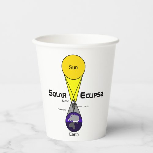 Solar Eclipse Diagram Paper Cups