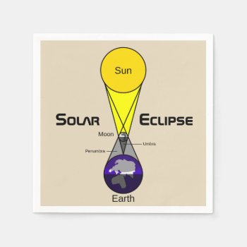 Solar Eclipse Diagram Paper Napkins by GigaPacket at Zazzle