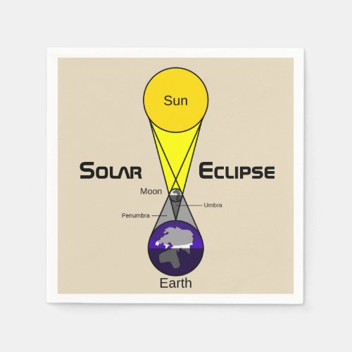 Solar Eclipse Diagram Paper Napkins