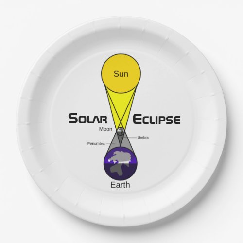 Solar Eclipse Diagram Paper Plates