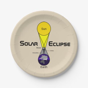 Solar Eclipse Diagram Paper Plates by GigaPacket at Zazzle