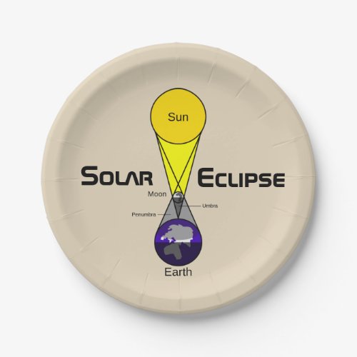 Solar Eclipse Diagram Paper Plates
