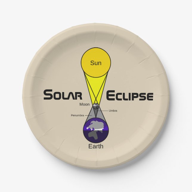 Solar Eclipse Diagram Paper Plates (Front)