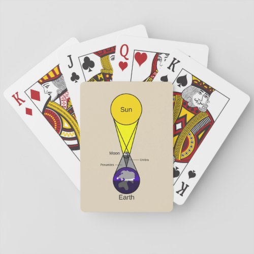 Solar Eclipse Diagram Poker Cards