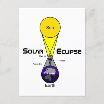 Solar Eclipse Diagram Postcard by GigaPacket at Zazzle