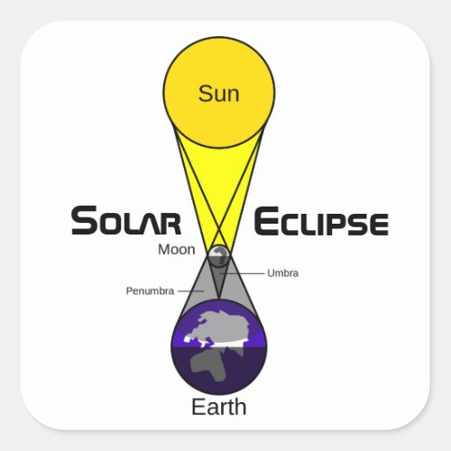 Solar Eclipse Diagram Square Sticker